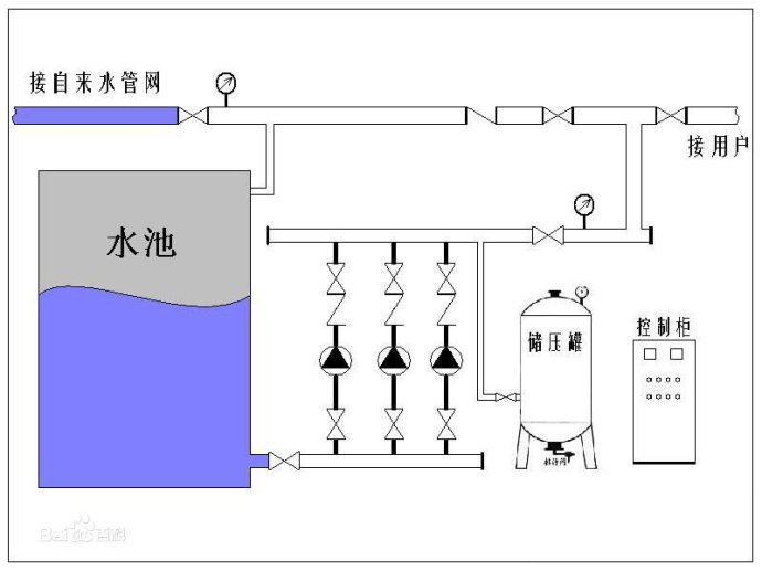 恒压变频供水设备